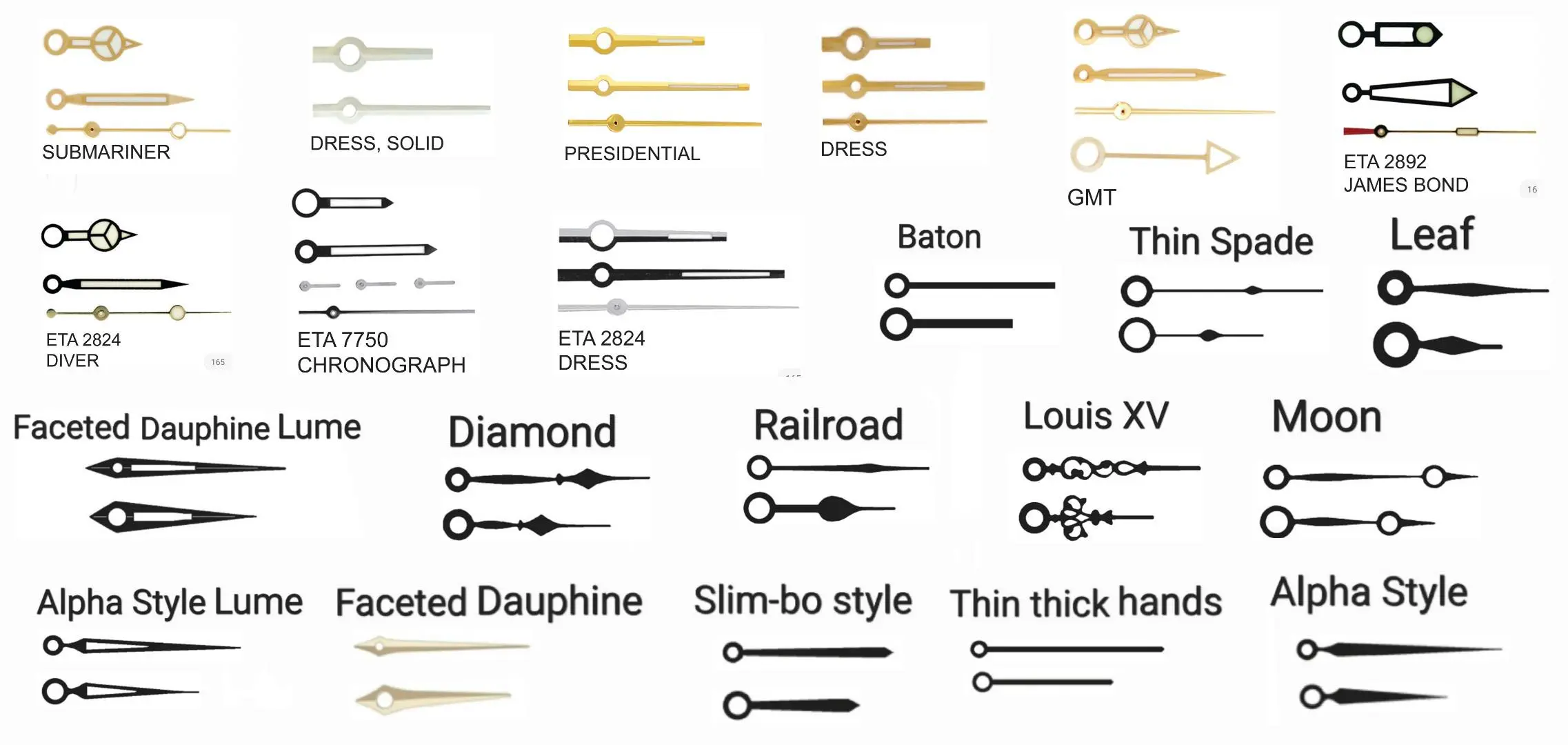 EXPLAIN Parts Of A Watch Its Anatomy Diagram EXPLAIN Parts Of A Watch Its Anatomy Diagram